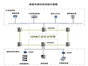 智能識別，智慧出行 智能交通軟硬件系統帶來的多重利好